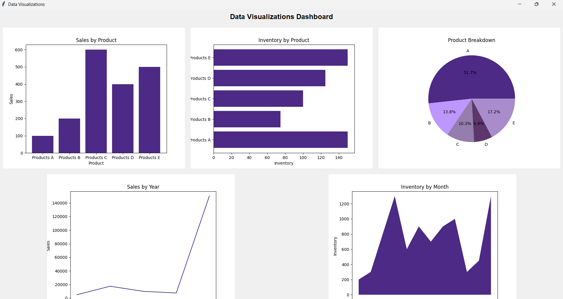 PRISM Insurance Dashboard